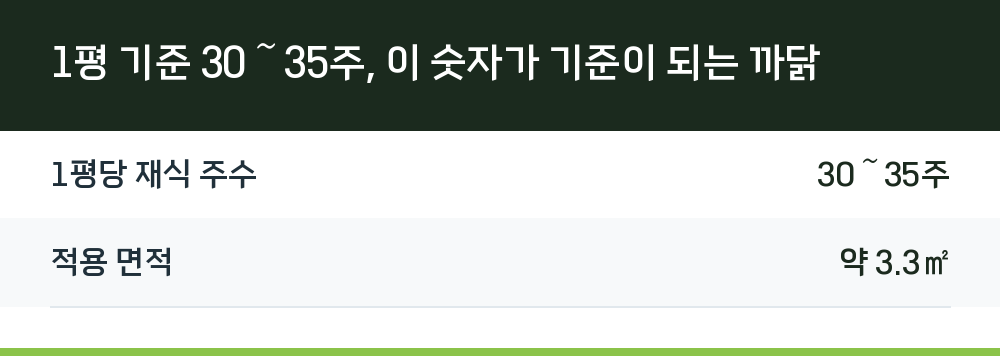 1평 기준 30～35주, 이 숫자가 기준이 되는 까닭