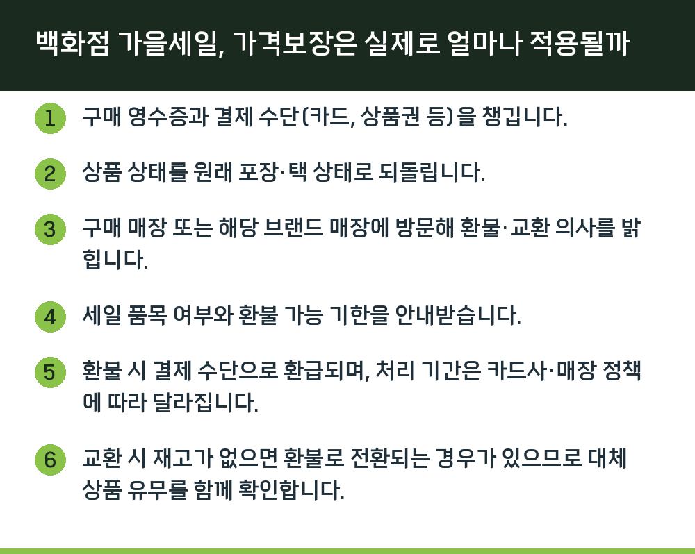 백화점 가을세일, 가격보장은 실제로 얼마나 적용될까