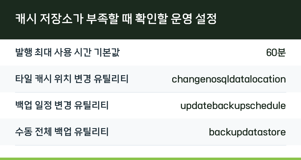 캐시 저장소가 부족할 때 확인할 운영 설정