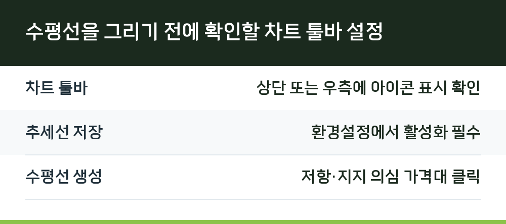 수평선을 그리기 전에 확인할 차트 툴바 설정