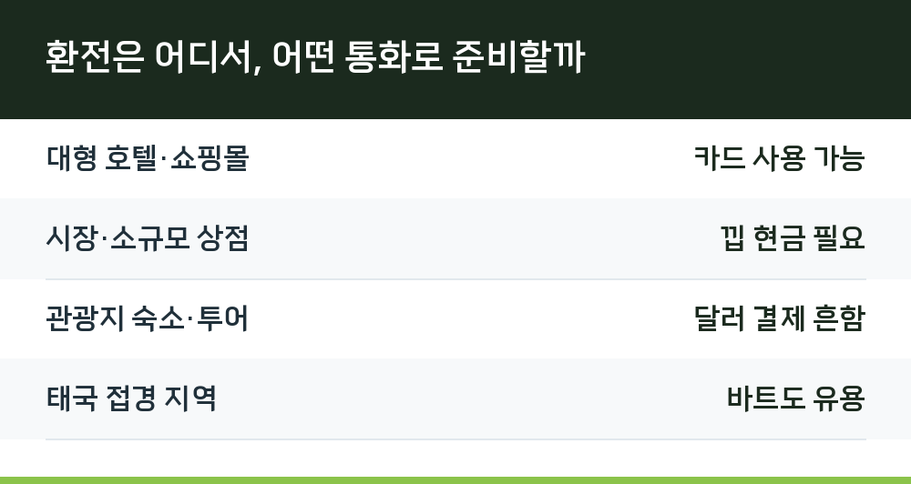 환전은 어디서, 어떤 통화로 준비할까