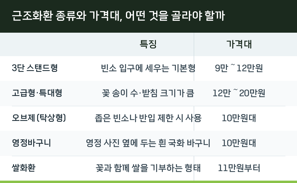 근조화환 종류와 가격대, 어떤 것을 골라야 할까