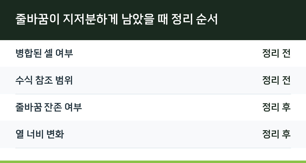 줄바꿈이 지저분하게 남았을 때 정리 순서