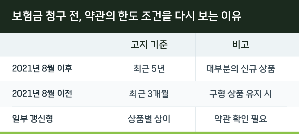 보험금 청구 전, 약관의 한도 조건을 다시 보는 이유