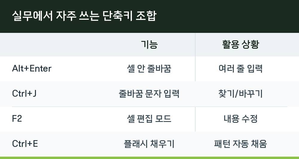 실무에서 자주 쓰는 단축키 조합