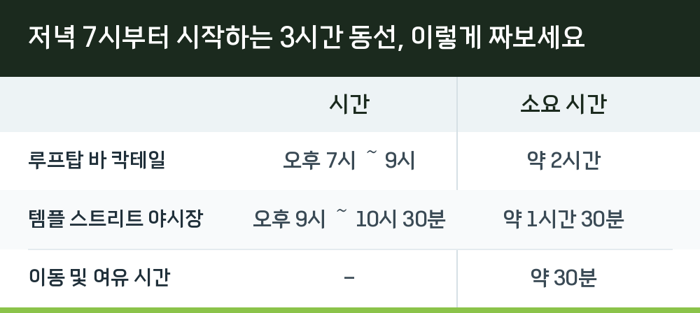 저녁 7시부터 시작하는 3시간 동선, 이렇게 짜보세요