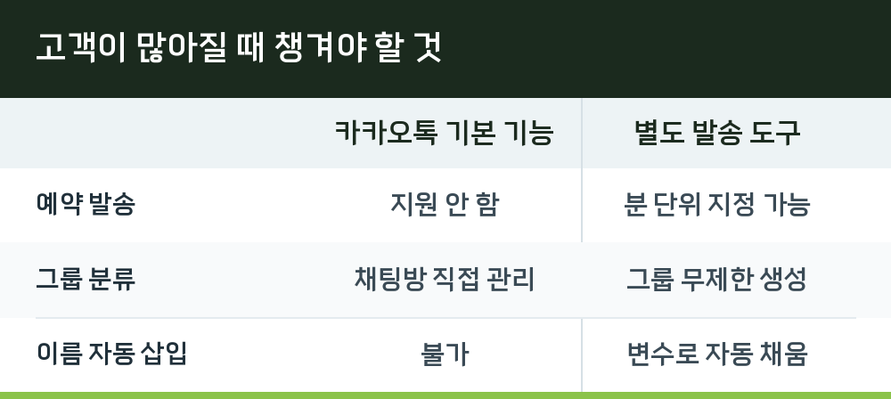 고객이 많아질 때 챙겨야 할 것