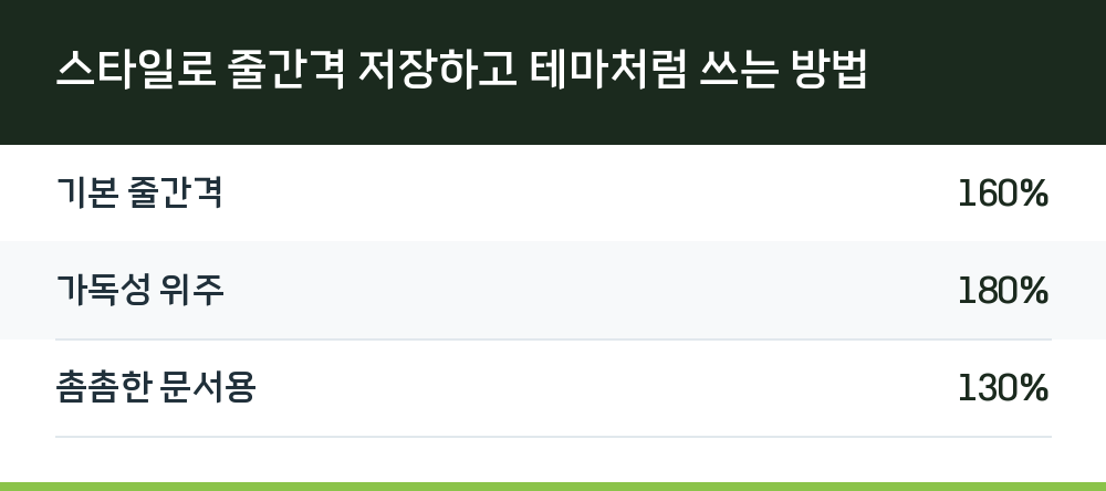 스타일로 줄간격 저장하고 테마처럼 쓰는 방법