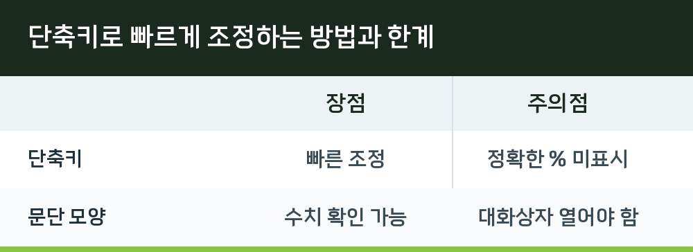 단축키로 빠르게 조정하는 방법과 한계