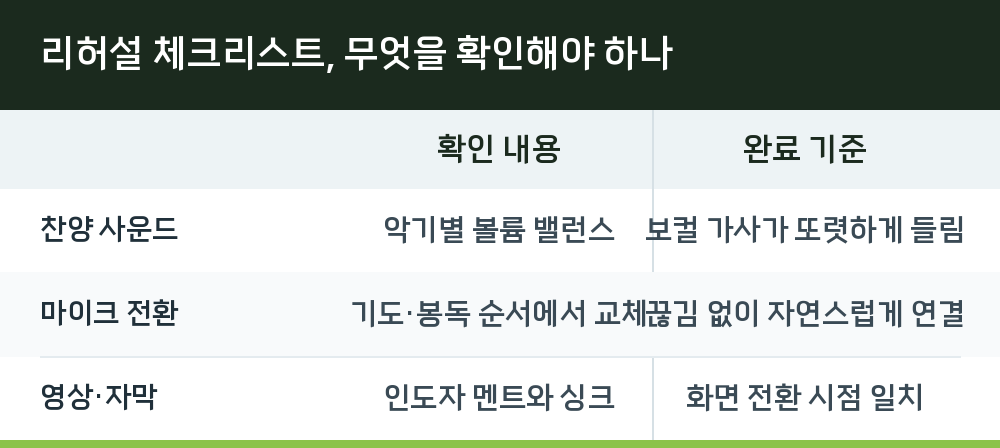 리허설 체크리스트, 무엇을 확인해야 하나