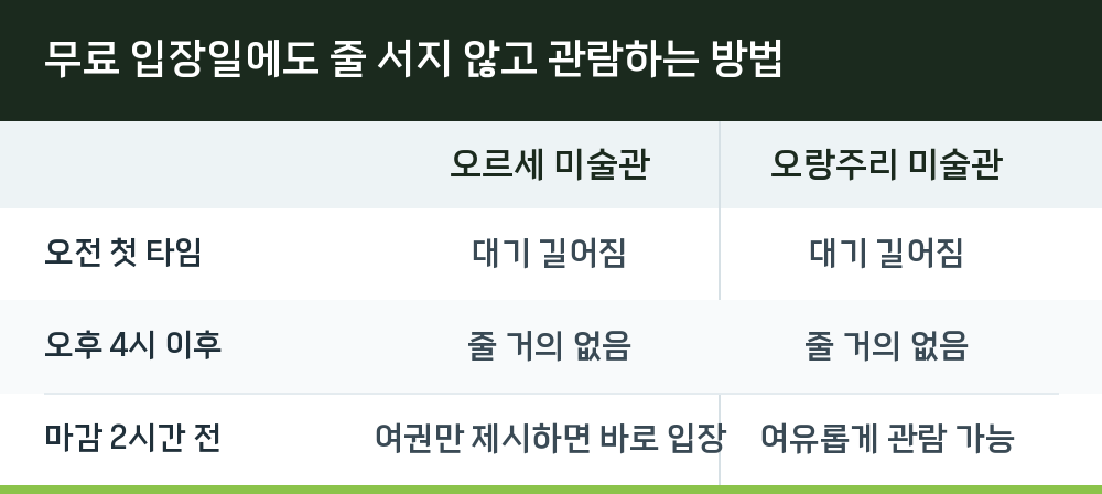 무료 입장일에도 줄 서지 않고 관람하는 방법