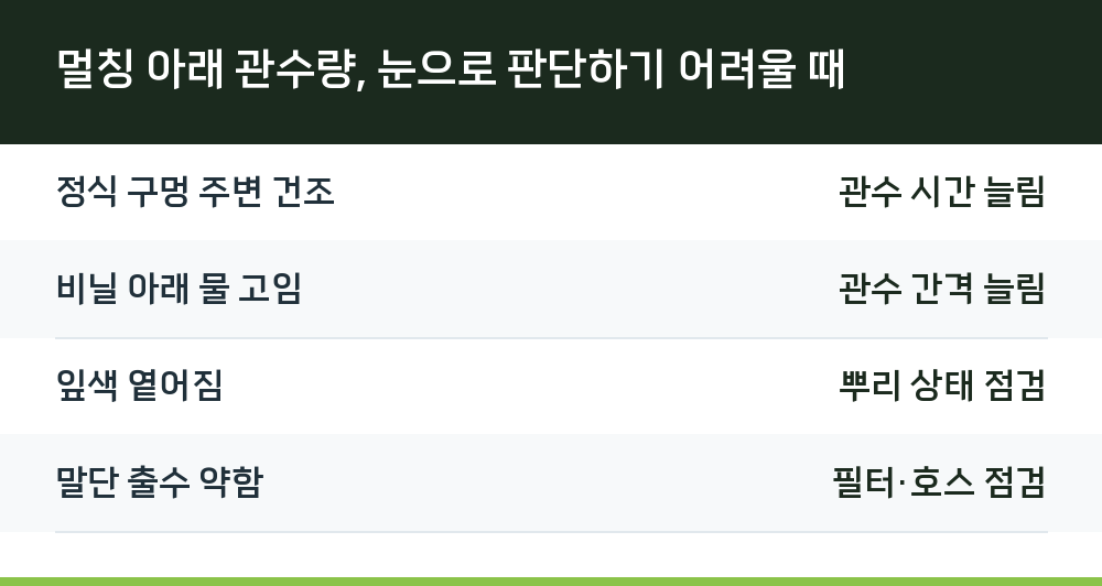 멀칭 아래 관수량, 눈으로 판단하기 어려울 때