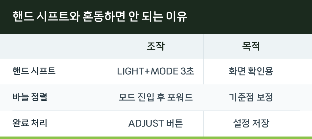 핸드 시프트와 혼동하면 안 되는 이유