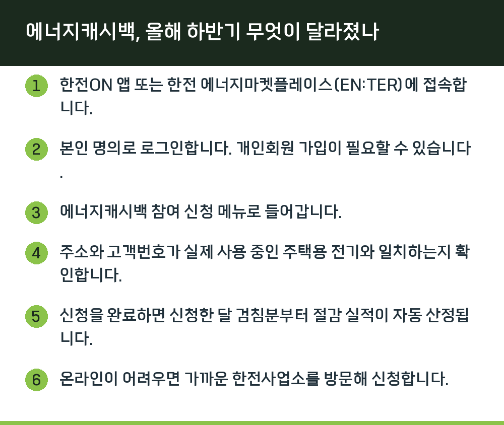 에너지캐시백, 올해 하반기 무엇이 달라졌나