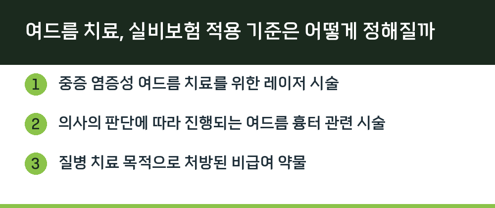여드름 치료, 실비보험 적용 기준은 어떻게 정해질까
