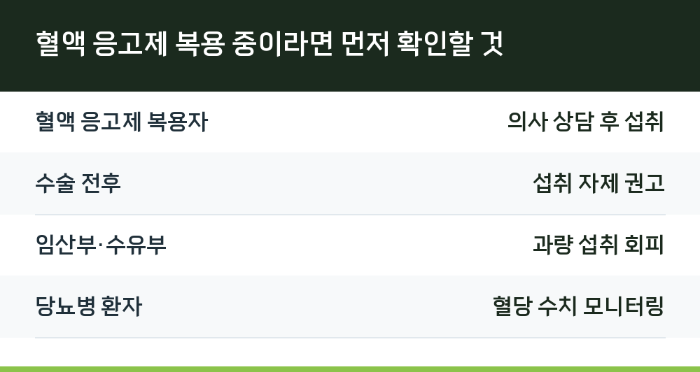 혈액 응고제 복용 중이라면 먼저 확인할 것