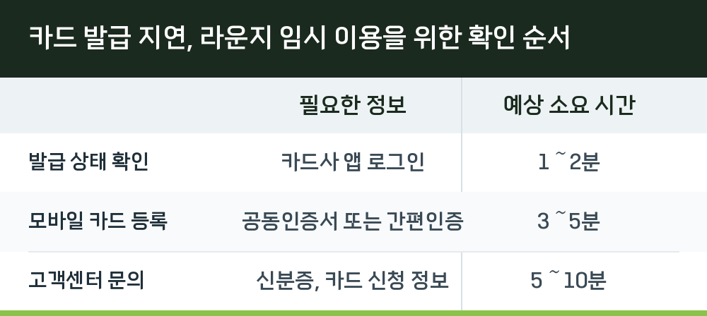 카드 발급 지연, 라운지 임시 이용을 위한 확인 순서