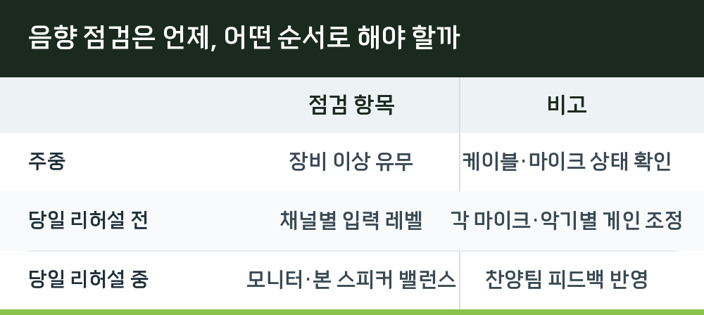 음향 점검은 언제, 어떤 순서로 해야 할까