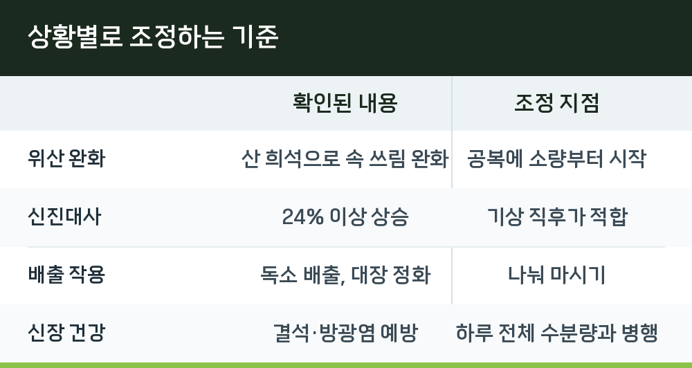 상황별로 조정하는 기준