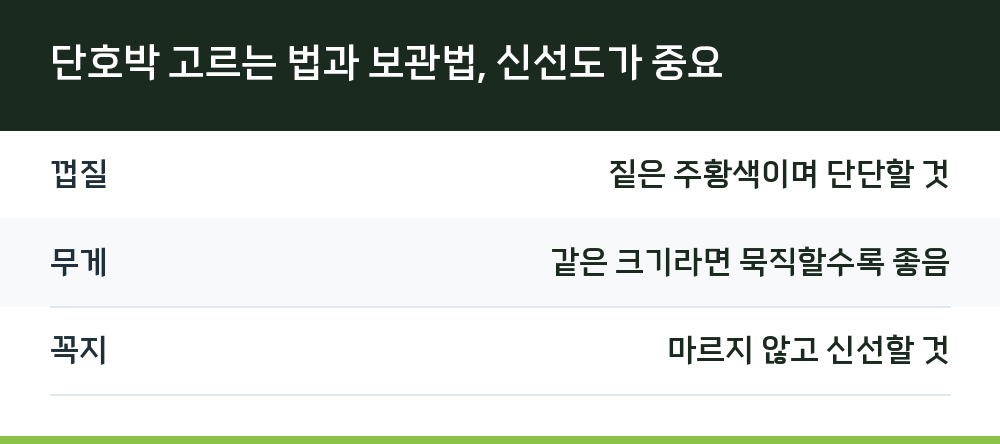 단호박 고르는 법과 보관법, 신선도가 중요