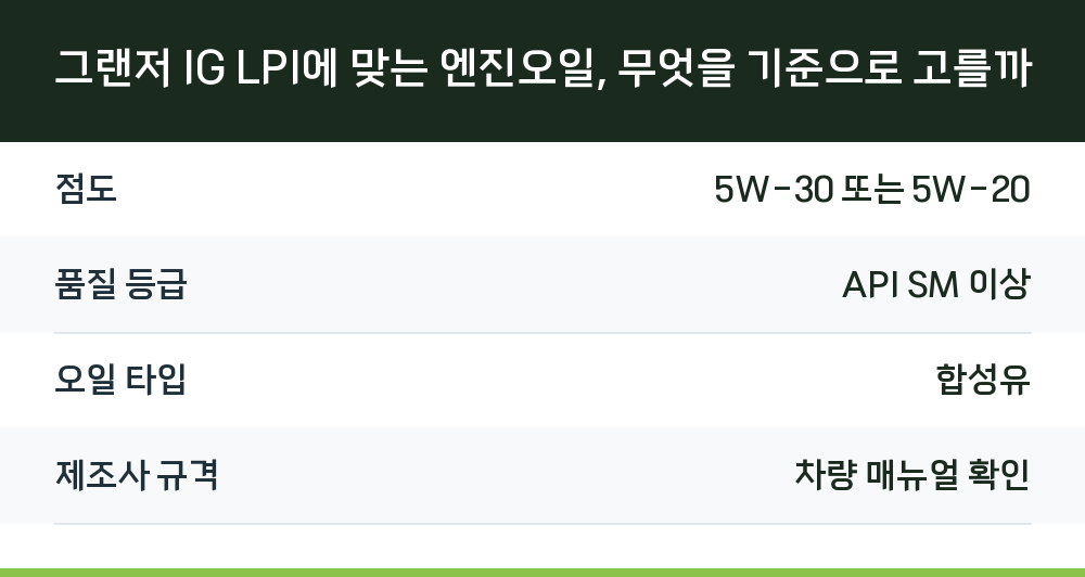 그랜저 IG LPI에 맞는 엔진오일, 무엇을 기준으로 고를까