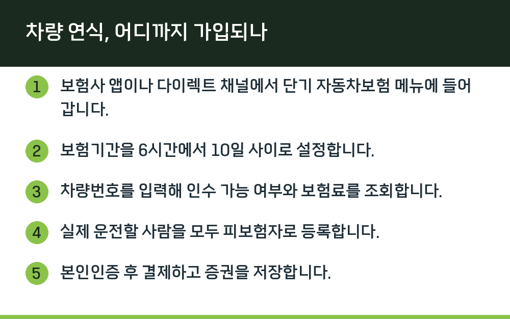 차량 연식, 어디까지 가입되나