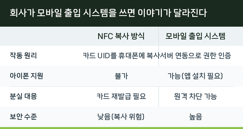 회사가 모바일 출입 시스템을 쓰면 이야기가 달라진다