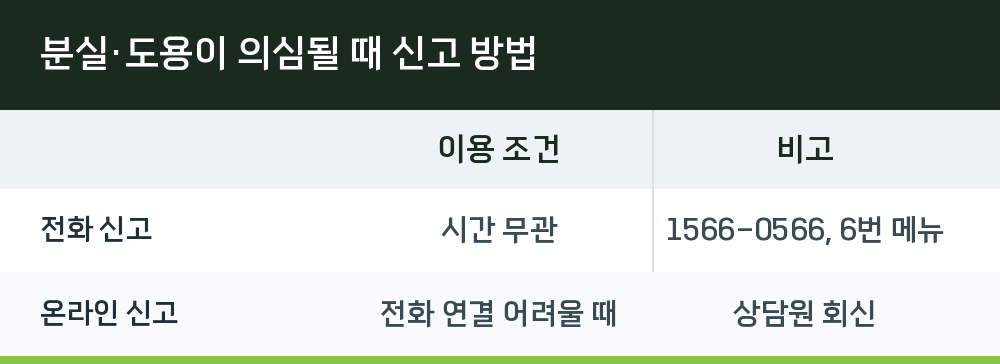 분실·도용이 의심될 때 신고 방법