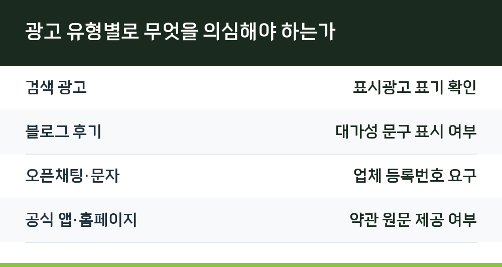 광고 유형별로 무엇을 의심해야 하는가