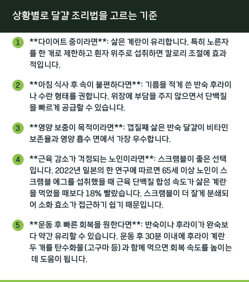 상황별로 달걀 조리법을 고르는 기준