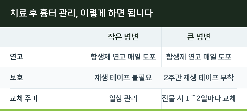 치료 후 흉터 관리, 이렇게 하면 됩니다