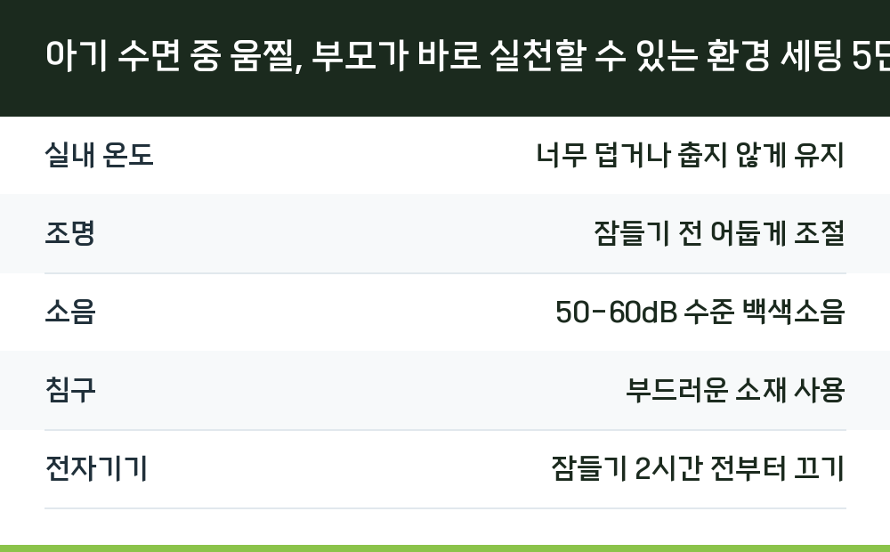 아기 수면 중 움찔, 부모가 바로 실천할 수 있는 환경 세팅 5단계