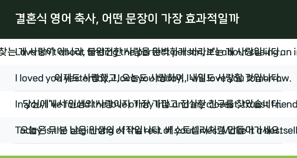결혼식 영어 축사, 어떤 문장이 가장 효과적일까