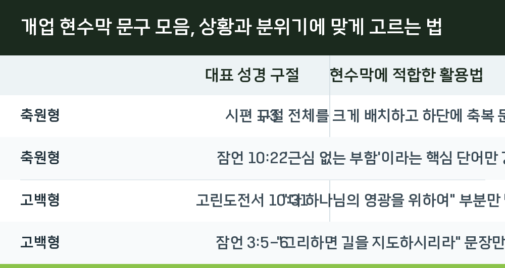 개업 현수막 문구 모음, 상황과 분위기에 맞게 고르는 법