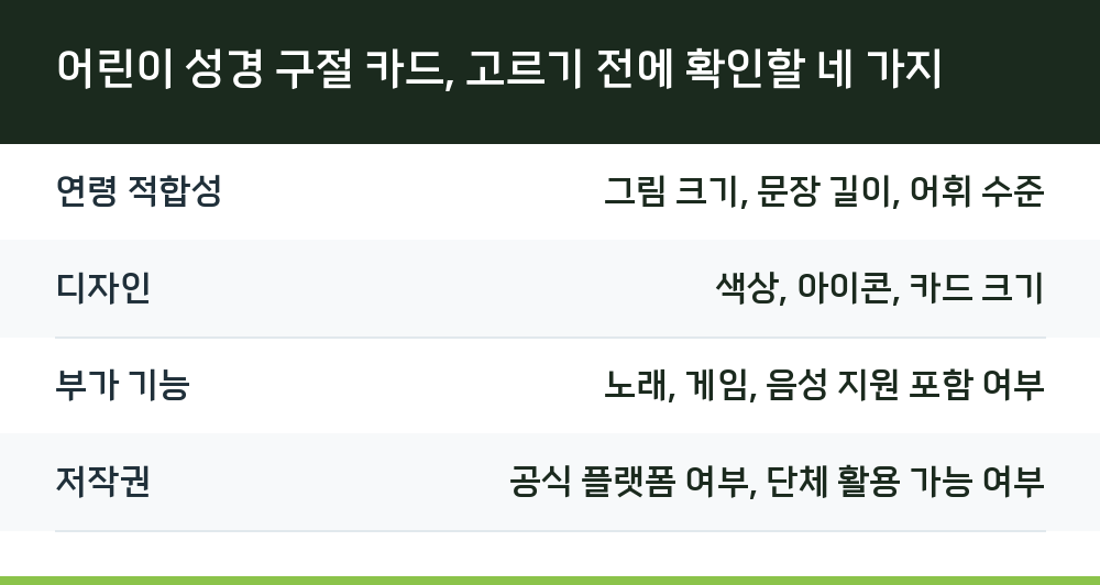 어린이 성경 구절 카드, 고르기 전에 확인할 네 가지