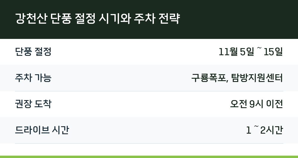 강천산 단풍 절정 시기와 주차 전략