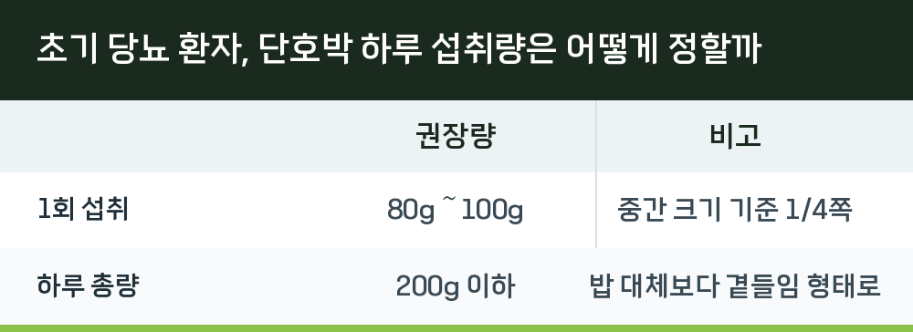 초기 당뇨 환자, 단호박 하루 섭취량은 어떻게 정할까