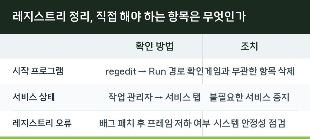 레지스트리 정리, 직접 해야 하는 항목은 무엇인가