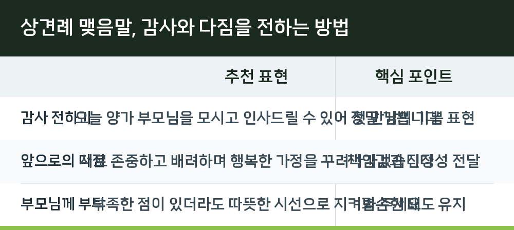 상견례 맺음말, 감사와 다짐을 전하는 방법