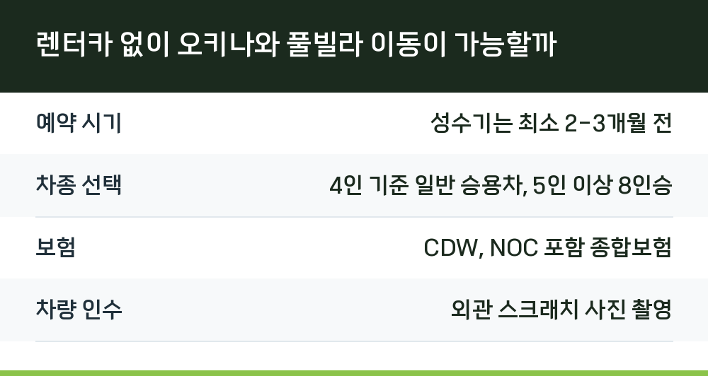 렌터카 없이 오키나와 풀빌라 이동이 가능할까