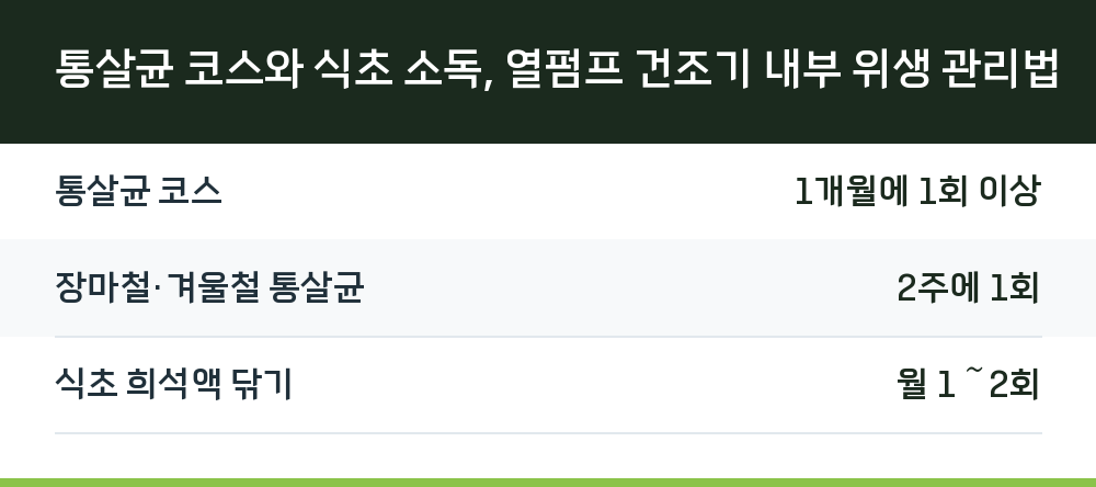 통살균 코스와 식초 소독, 열펌프 건조기 내부 위생 관리법