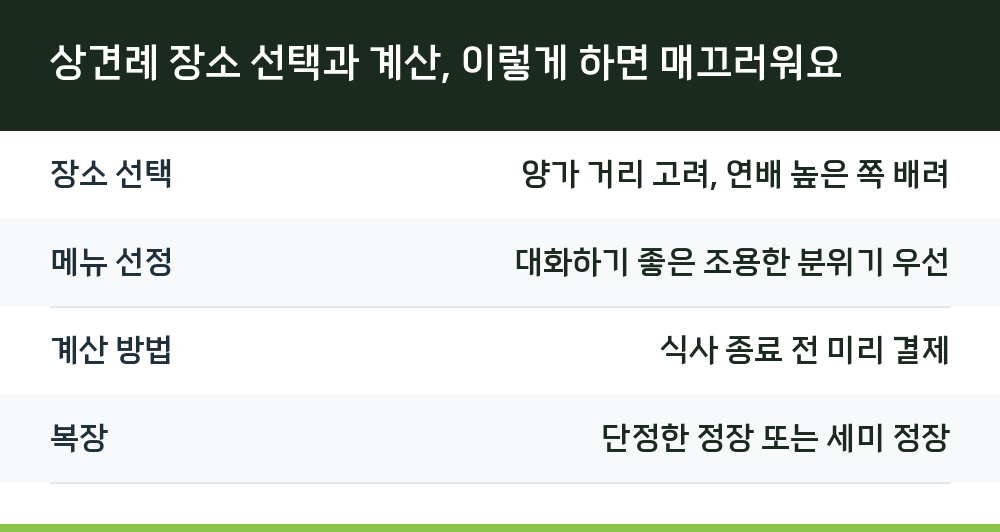 상견례 장소 선택과 계산, 이렇게 하면 매끄러워요