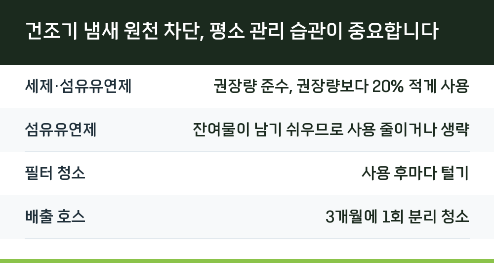 건조기 냄새 원천 차단, 평소 관리 습관이 중요합니다