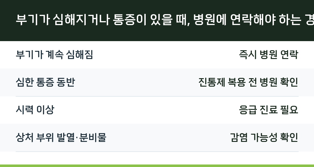 부기가 심해지거나 통증이 있을 때, 병원에 연락해야 하는 경우