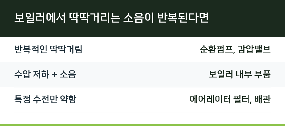 보일러에서 딱딱거리는 소음이 반복된다면
