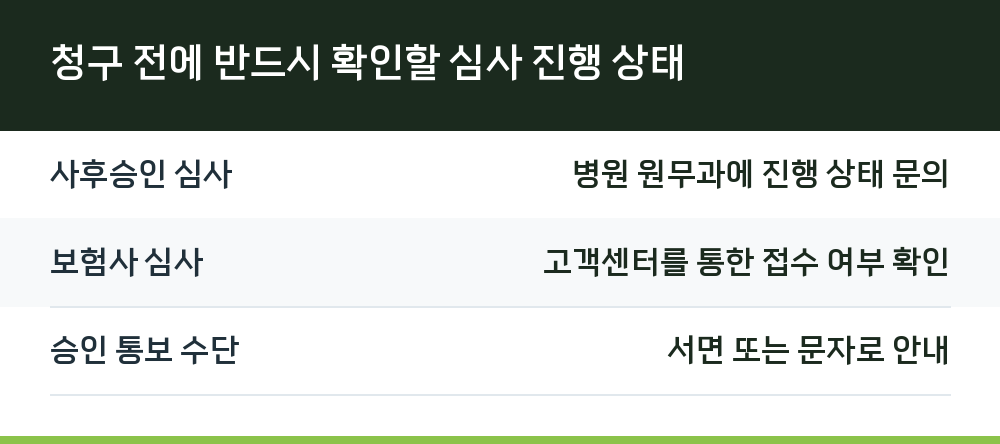 청구 전에 반드시 확인할 심사 진행 상태