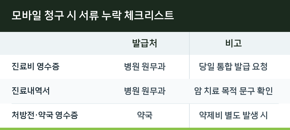 모바일 청구 시 서류 누락 체크리스트