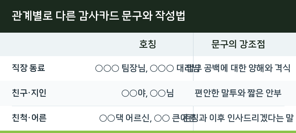 관계별로 다른 감사카드 문구와 작성법