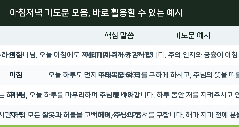 아침저녁 기도문 모음, 바로 활용할 수 있는 예시