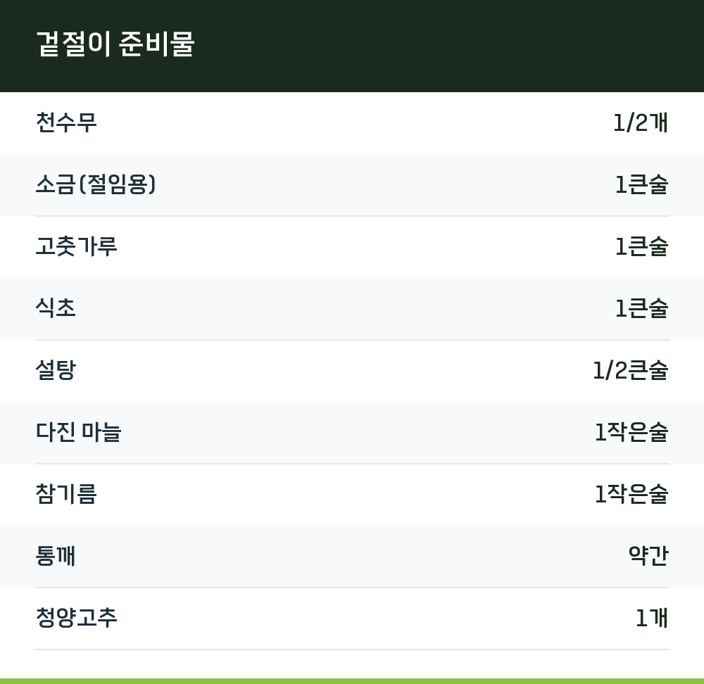 겉절이 준비물